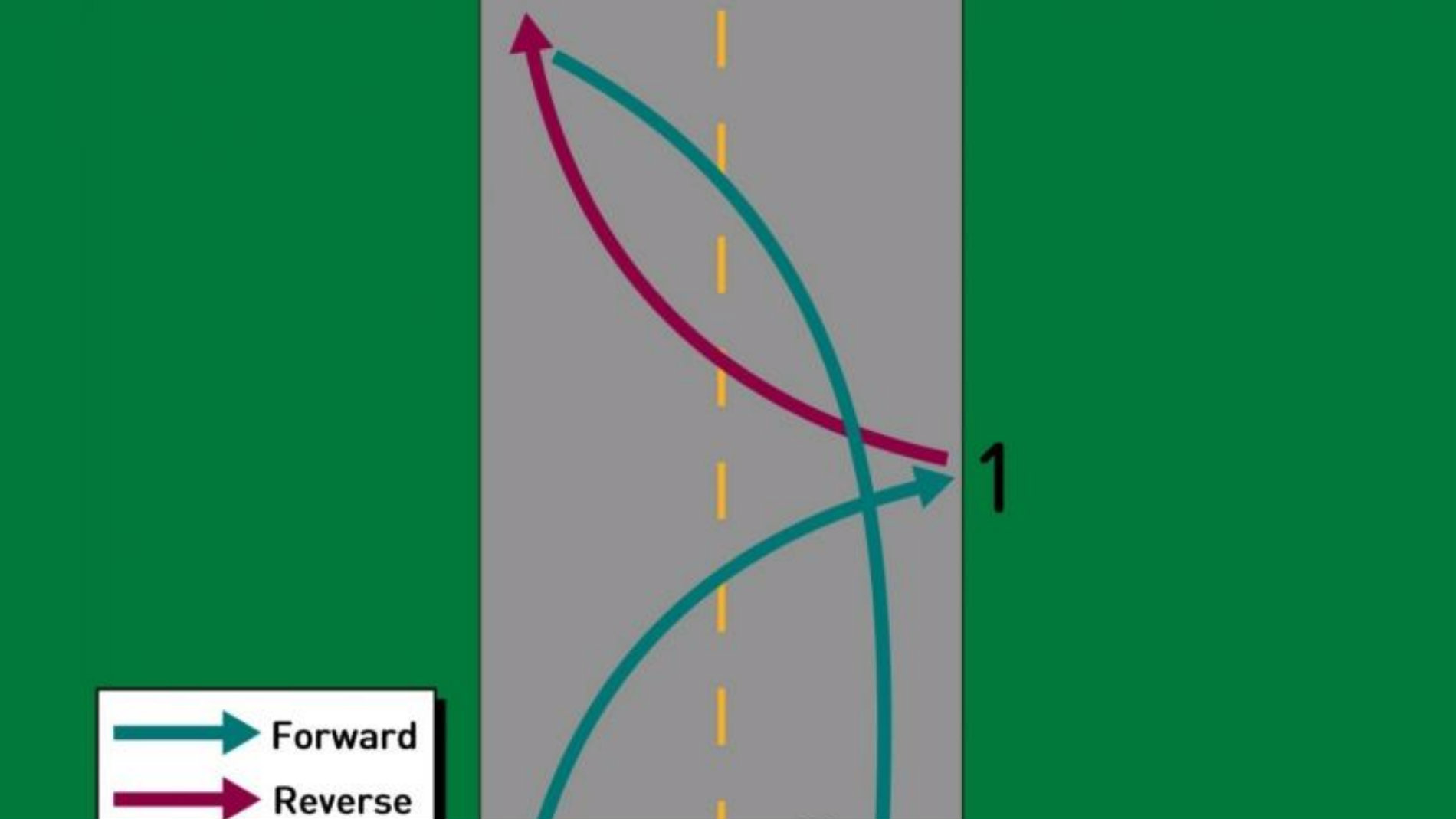 how-to-complete-a-three-point-turn-carcliq